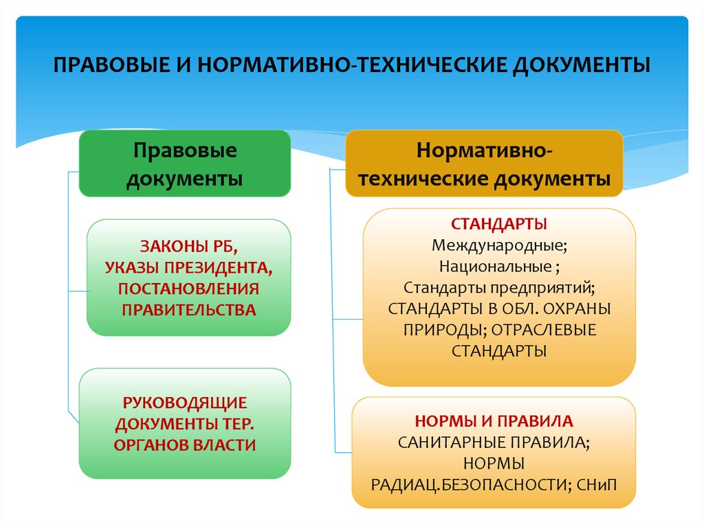 Нормативные документы чс. Нормативные и технические документы. Нормативно технологические документы. Нормативная и нормативно техническая документация. Нормативно правовая документация, техническая.