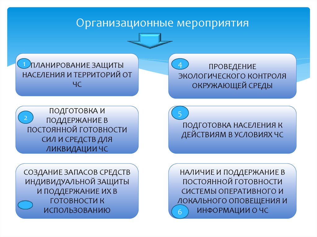 Организационные мероприятия это. Организационные мероприятия. Организационные мероприятия ПОТЭЭ. Организационные мероприятия при ЧС. Планирование защитных мероприятий.