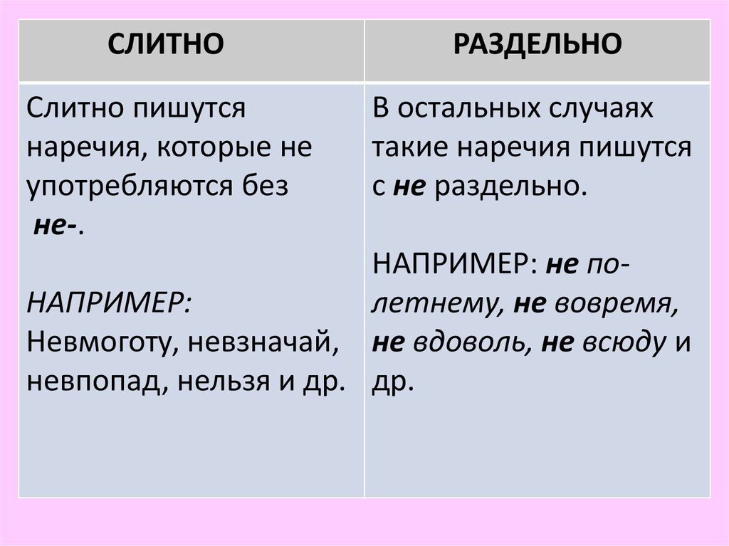 Презентация правописание не с наречиями 6 класс