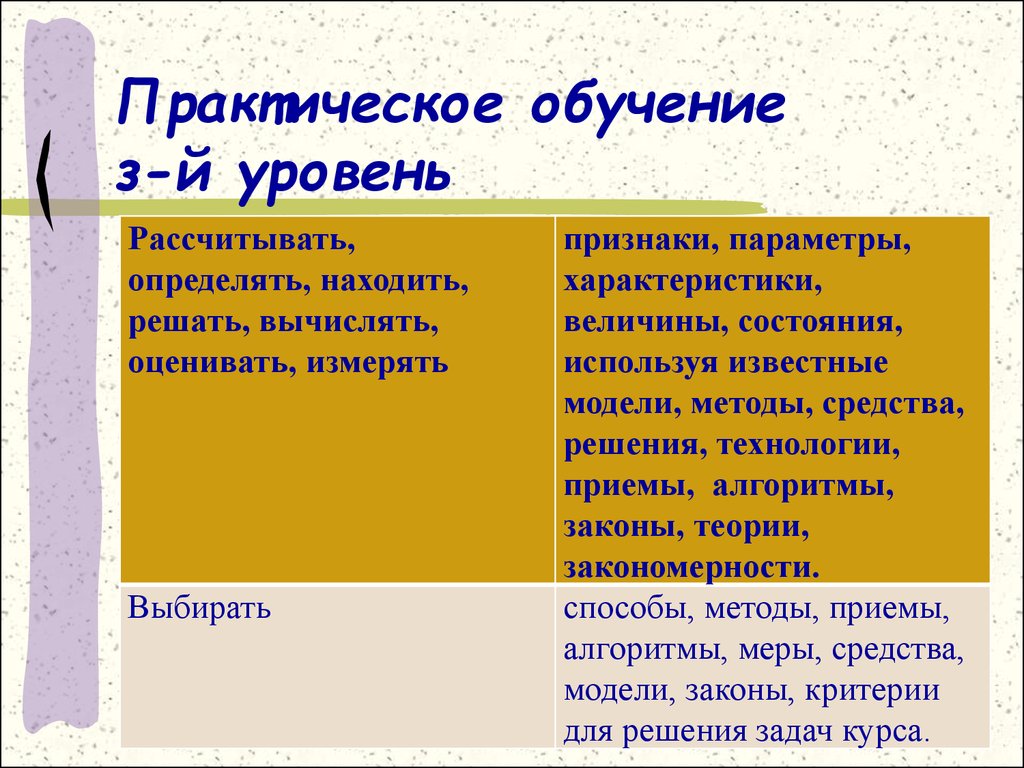 Практическое обучение. Практическое обучение вопрос. Практическое обучение Нефедорова чтению.