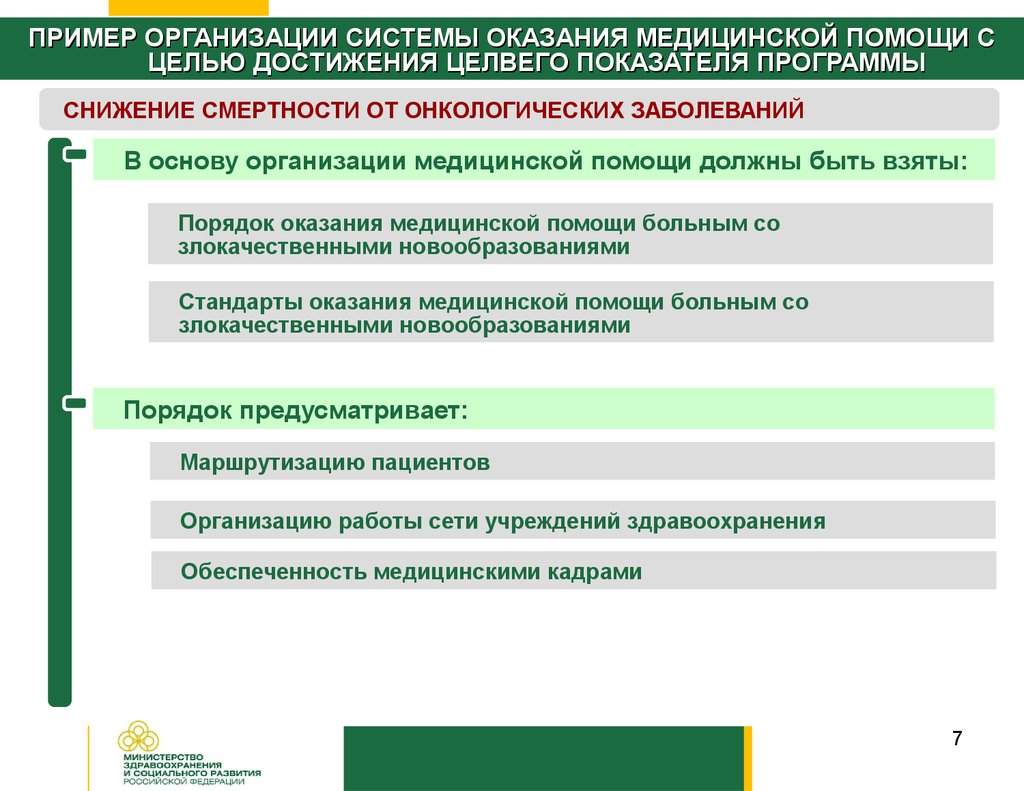 План развития медицинской организации образец