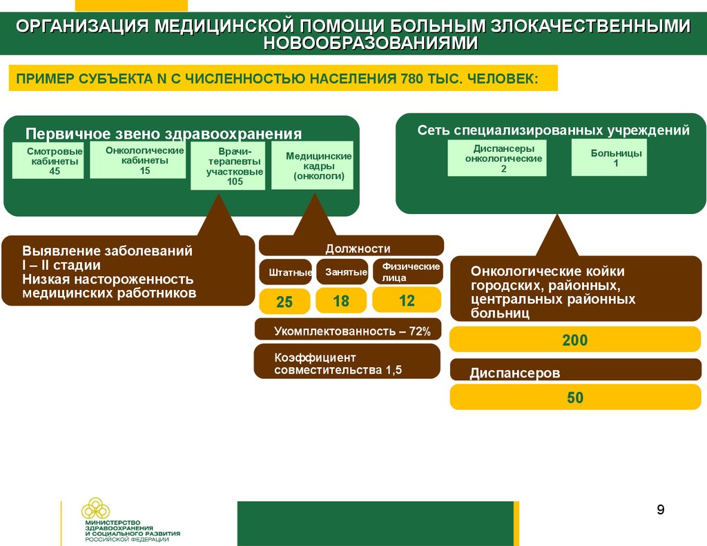 Первичное звено здравоохранения. Первичное звено здравоохранения это. Организации первичного звена здравоохранения это. Медицинские организации первого звена это. Звенья здравоохранения.