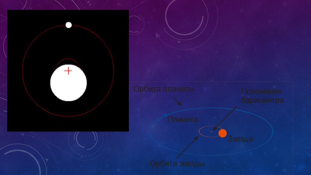 Песня орбиты наших звезд очень далеки. Орбиты планет у двойных звезд. Звезды с орбиты. Барицентр фигуры. Двойные звезды орбиты экзо планет.