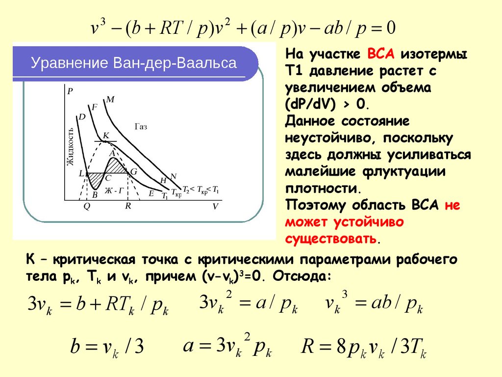 Критическая точка 36 глава. Уравнение и изотермы Ван-дер-Ваальса. Изотерма газа Ван-дер-Ваальса. Изотермы Ван-дер-Ваальса критическое состояние. Уравнение Ван-дер-Ваальса изотермический процесс.