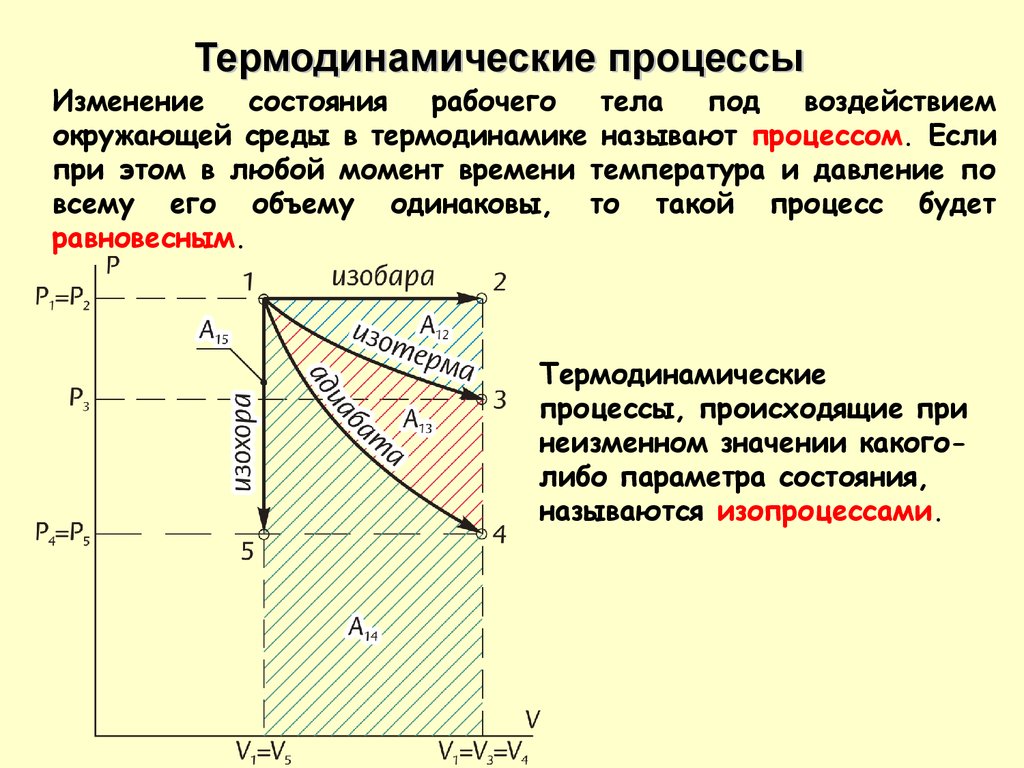 Термодинамические процессы. Положения термодинамики. Основные понятия и определения термодинамики. Основные положения термодинамики и их интерпретация. Техническая работа в термодинамике.