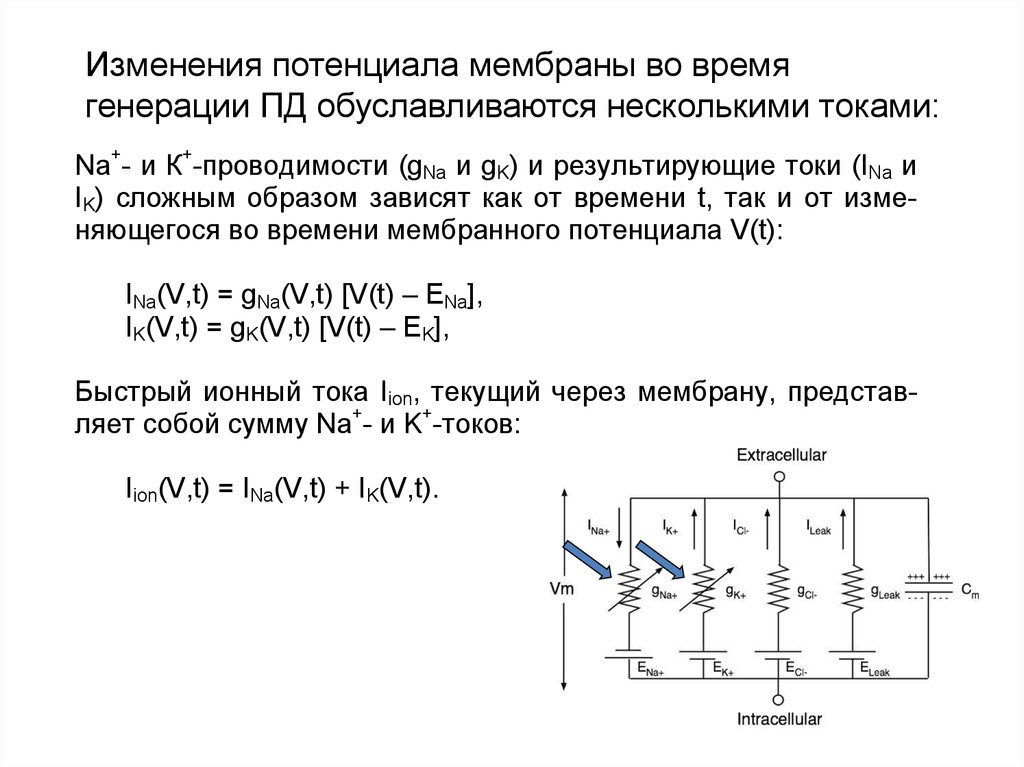 Изменение потенциала