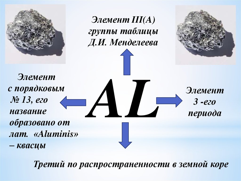 Номер группы в которой расположен алюминий. Алюминий химический элемент. Алюминий презентация. Алюминий химическое вещество. Алюминий элемент таблицы Менделеева.