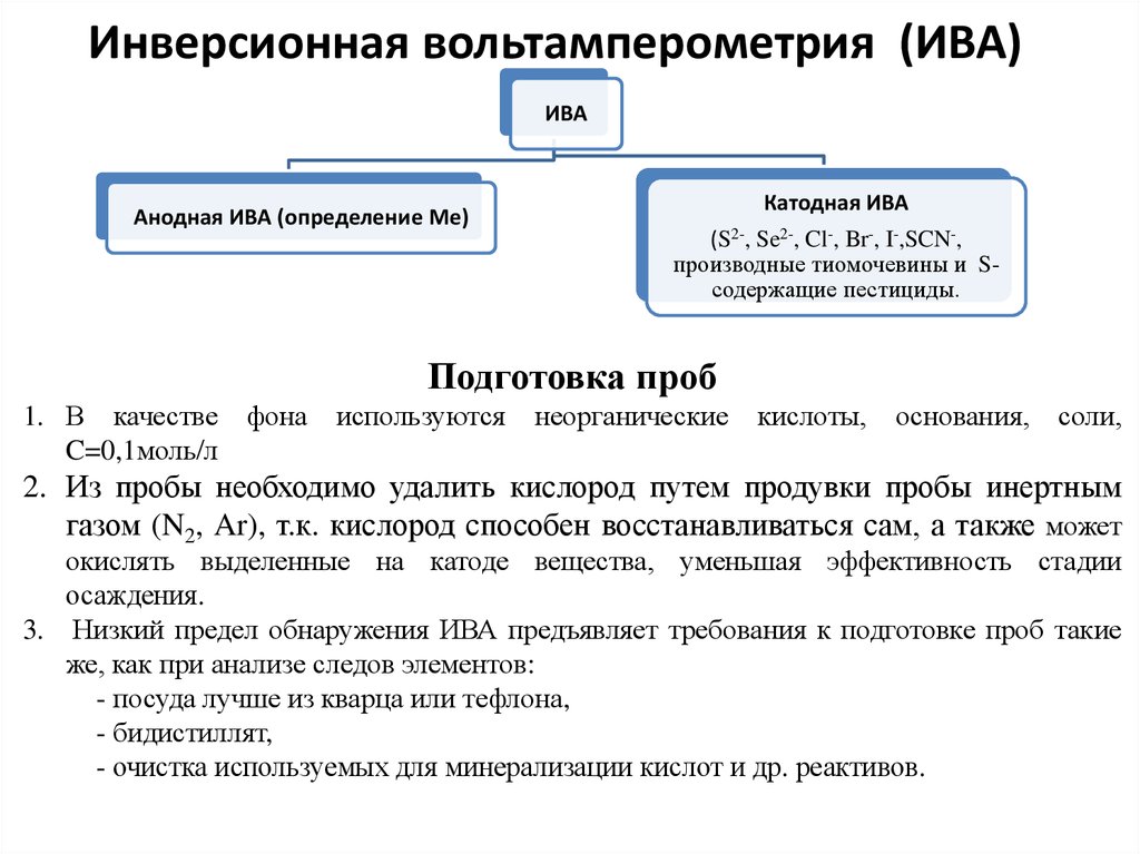 Инверсионная вольтамперометрия (ИВА)