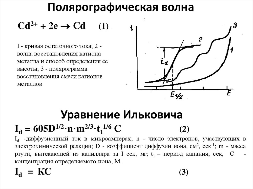 Волна токов