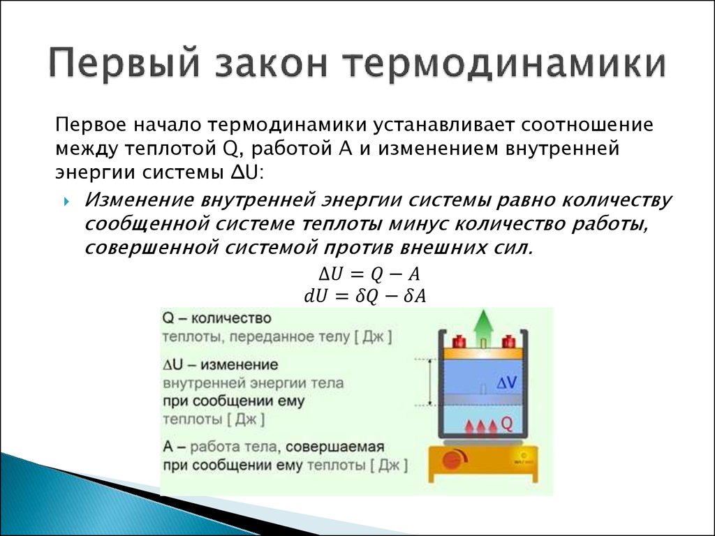 Первый закон термодинамики рисунок