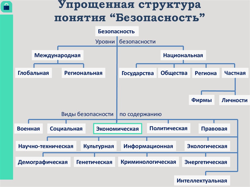 Социальное управление понятие структура