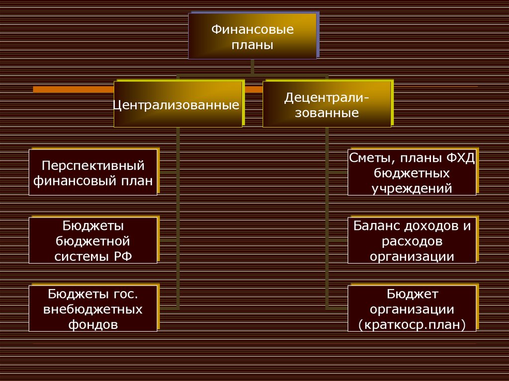 Планы бюджетных учреждений