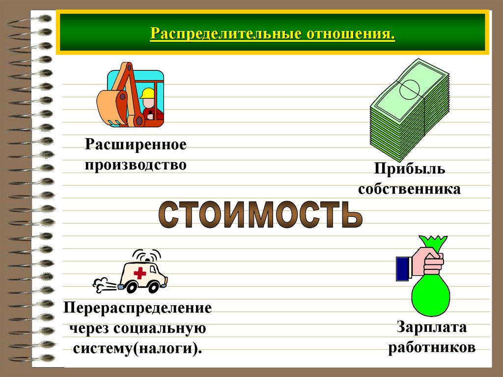 Прибыль собственника. Распределительные отношения в экономике. Презентации по экономике для студентов. Распределительные отношения в обществе.. Распределительные отношения презентация.