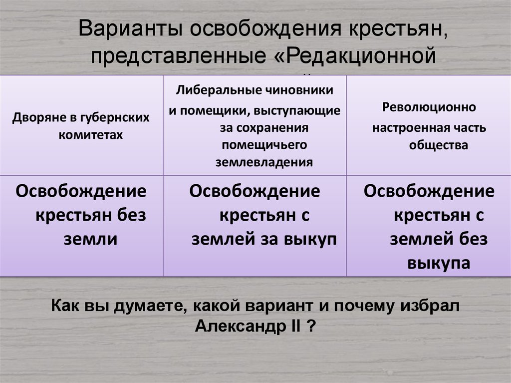 Категория бывших помещичьих крестьян освобожденных. Освобождение крестьян. Варианты освобождения крестьян. Проекты освобождения крестьян. Вариант освобождение крестьян представленные.