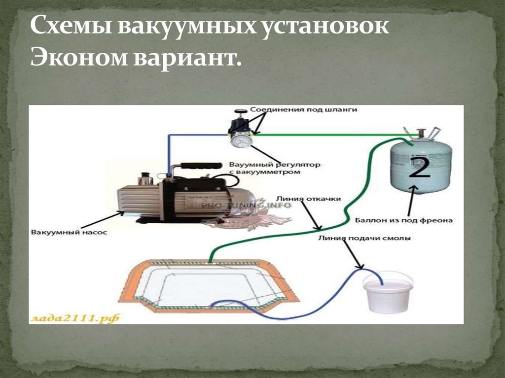 Вакуумная инфузия схема