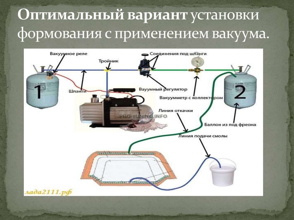 Вакуумная инфузия схема