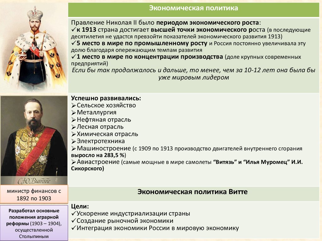 Эмиссионный закон при николае 2. Россия при Николае 2. Российская Империя при Николае 2. Экономическая политика Николая 2. Экономика при Николае 2.