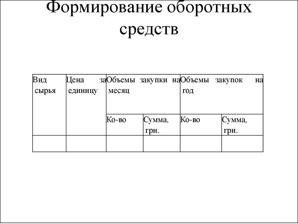 Оборотные средства в бизнес плане это