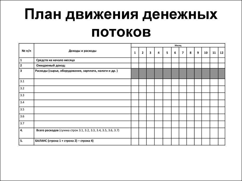 Движение денежных потоков. Таблица движения денежных потоков. План денежных потоков содержит показатель. План финансовых потоков. Планирование денежных потоков таблица.