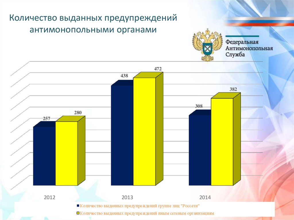 Сколько выдачи