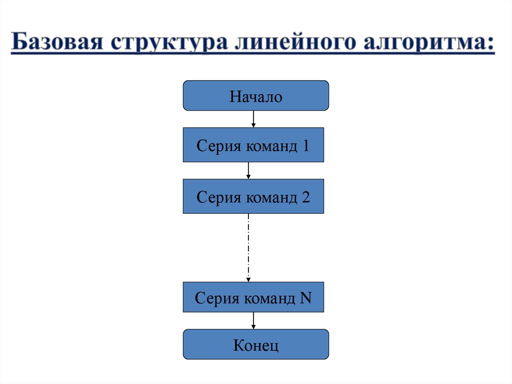 Блок схема структуры