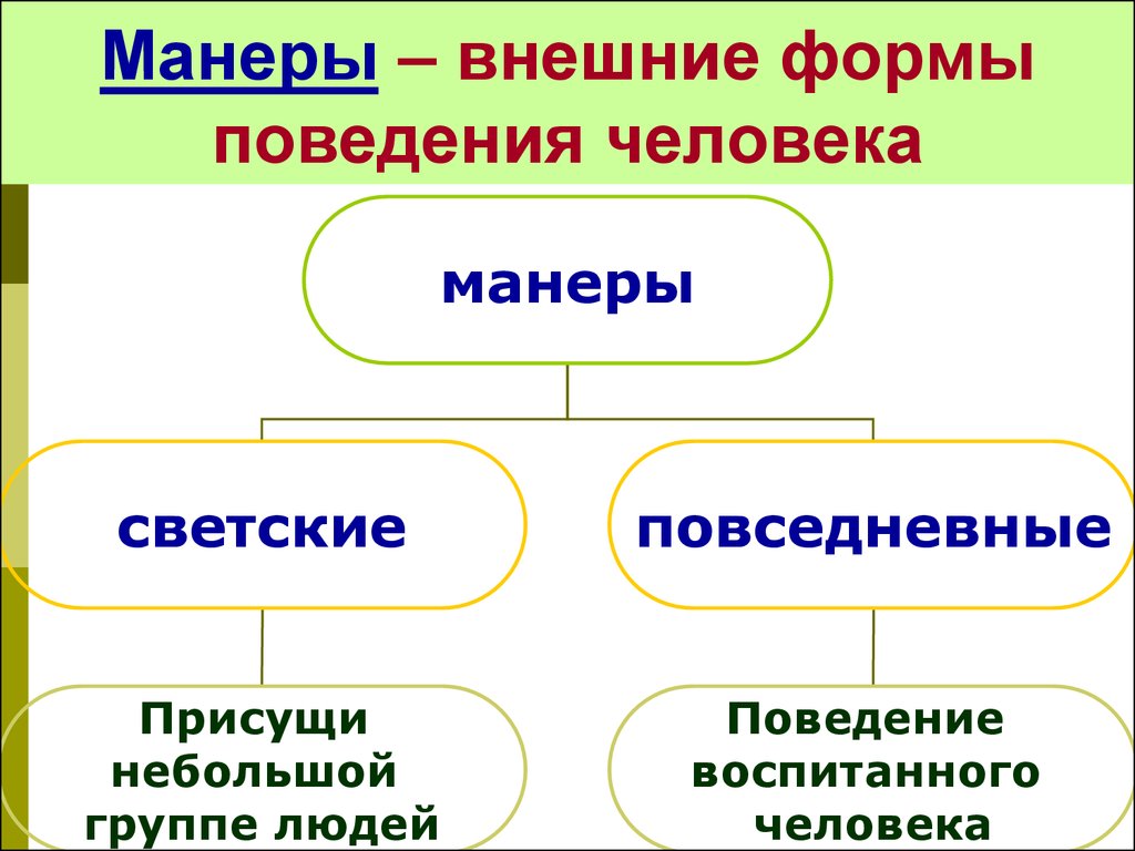 Манеры это