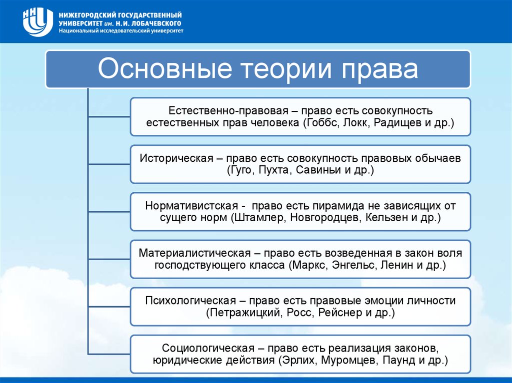 Уровни правовой системы