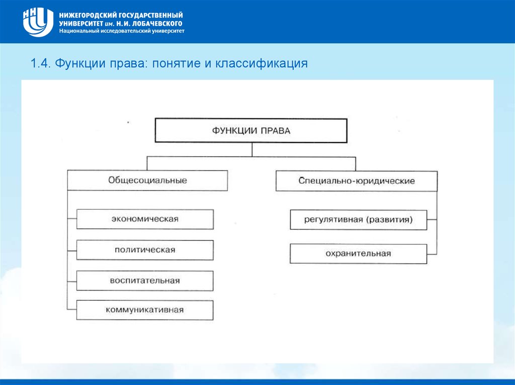 Формы реализации функции. Функции права схема. Функции права понятие и классификация. Основные функции права таблица. Функции права ТГП схема.