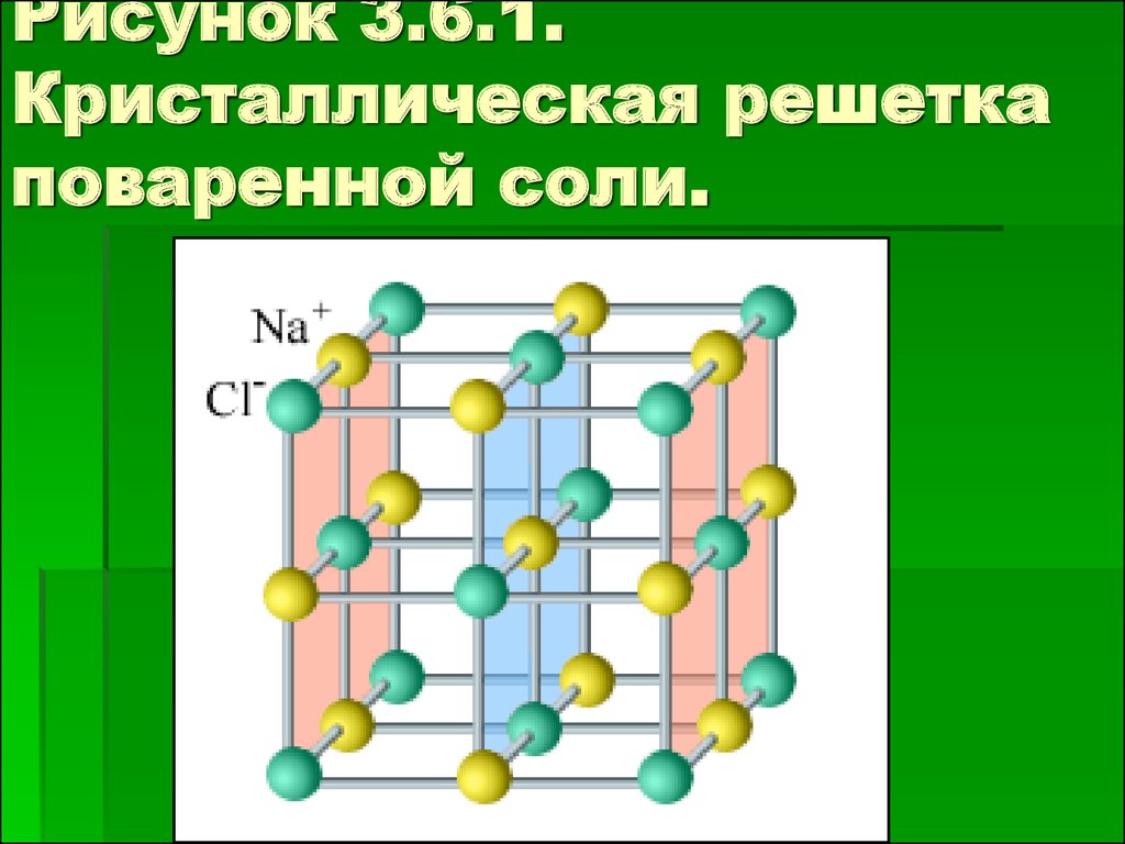 Рисунок кристаллизации. Кристаллическая решетка. Кристаллическая решетка соли. Решетка поваренной соли. Модель кристаллической решетки поваренной соли.