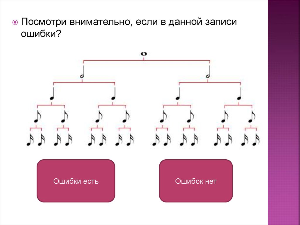 Отношения длительностей. Длительности нот. Длительности нот тест. Длительности нот картинки.