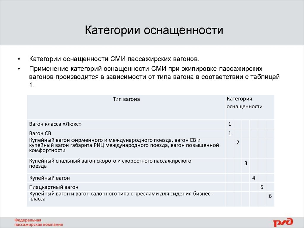 Категории оснащенности