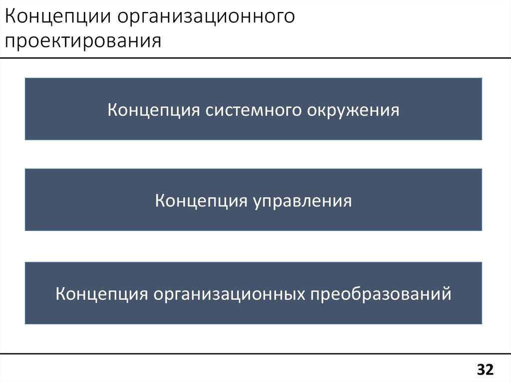 Концепция организационного управления. Концепция организационного проектирования. Методы организационного проектирования. Традиционный инструментарий организационного проектирования.