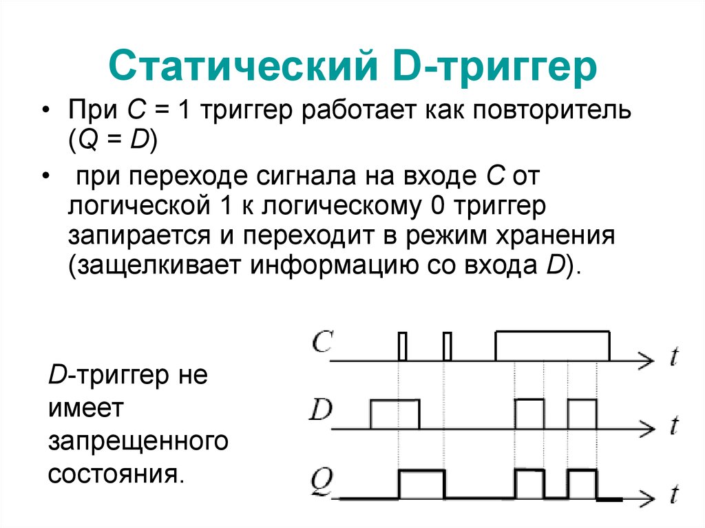 D триггер