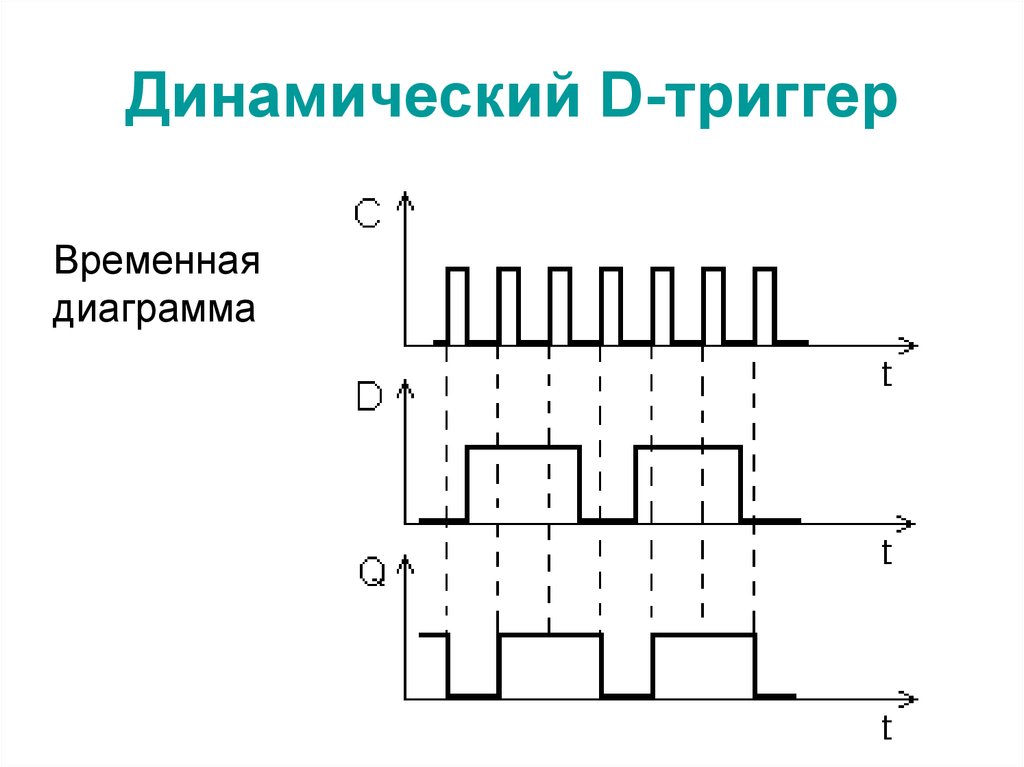 Построить временные диаграммы