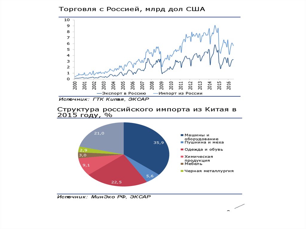 Денежная система китая презентация