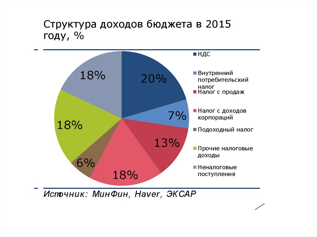 Налоговая система китая презентация