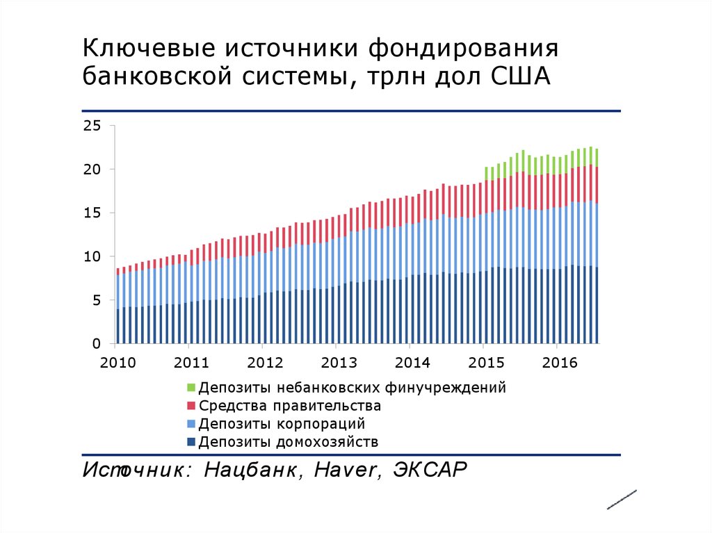 Денежная система китая презентация