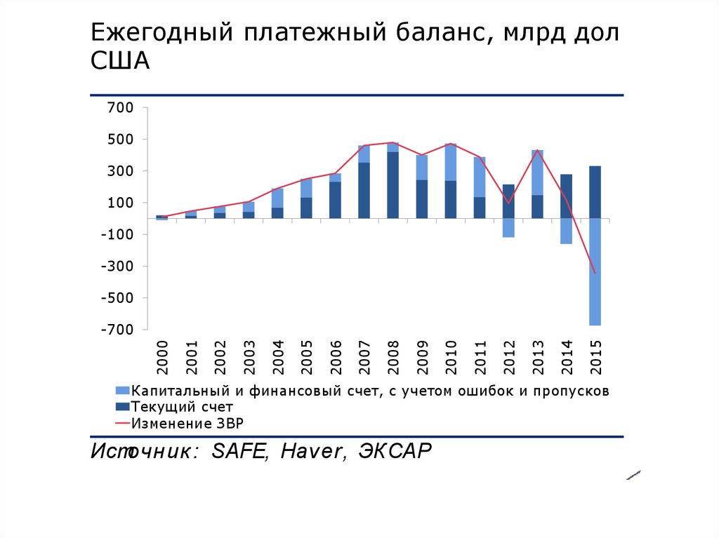 Денежная система китая презентация