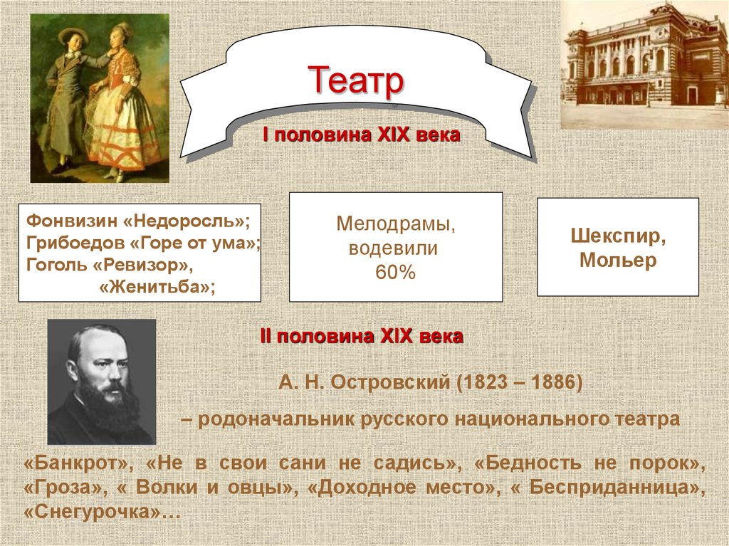 Презентация театр во второй половине 19 века в россии презентация