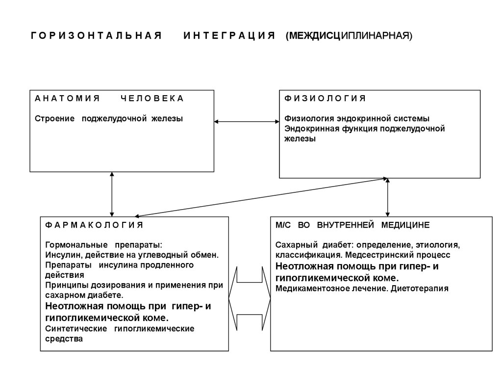 Общая рецептура - презентация онлайн