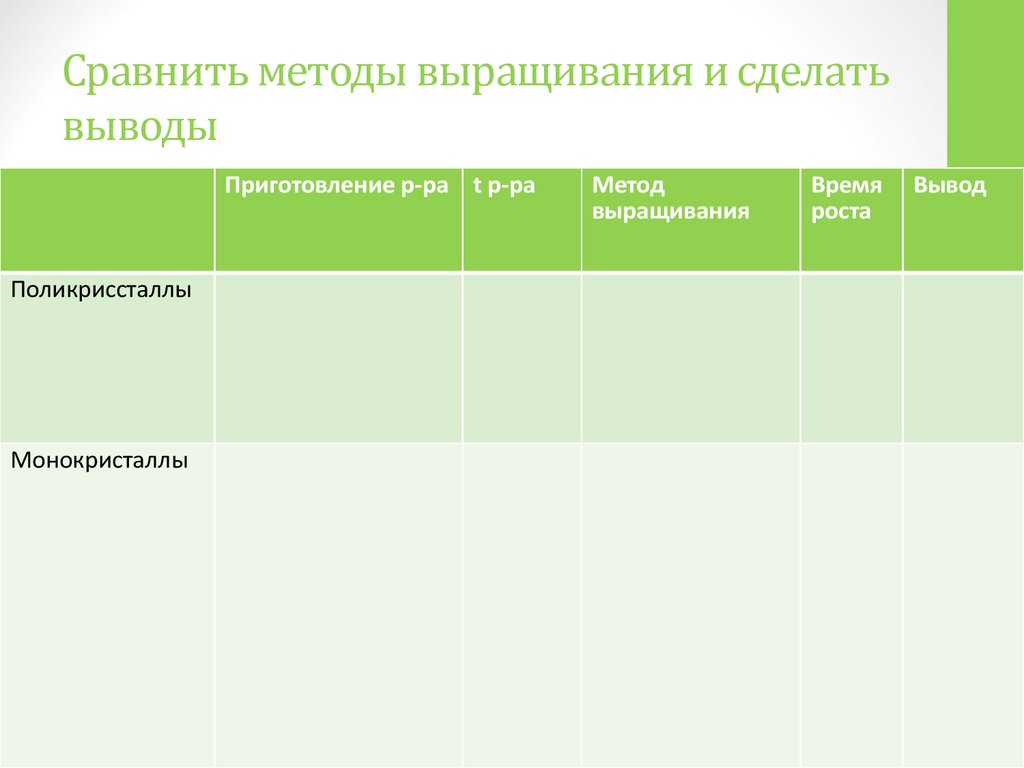 Сравните методы