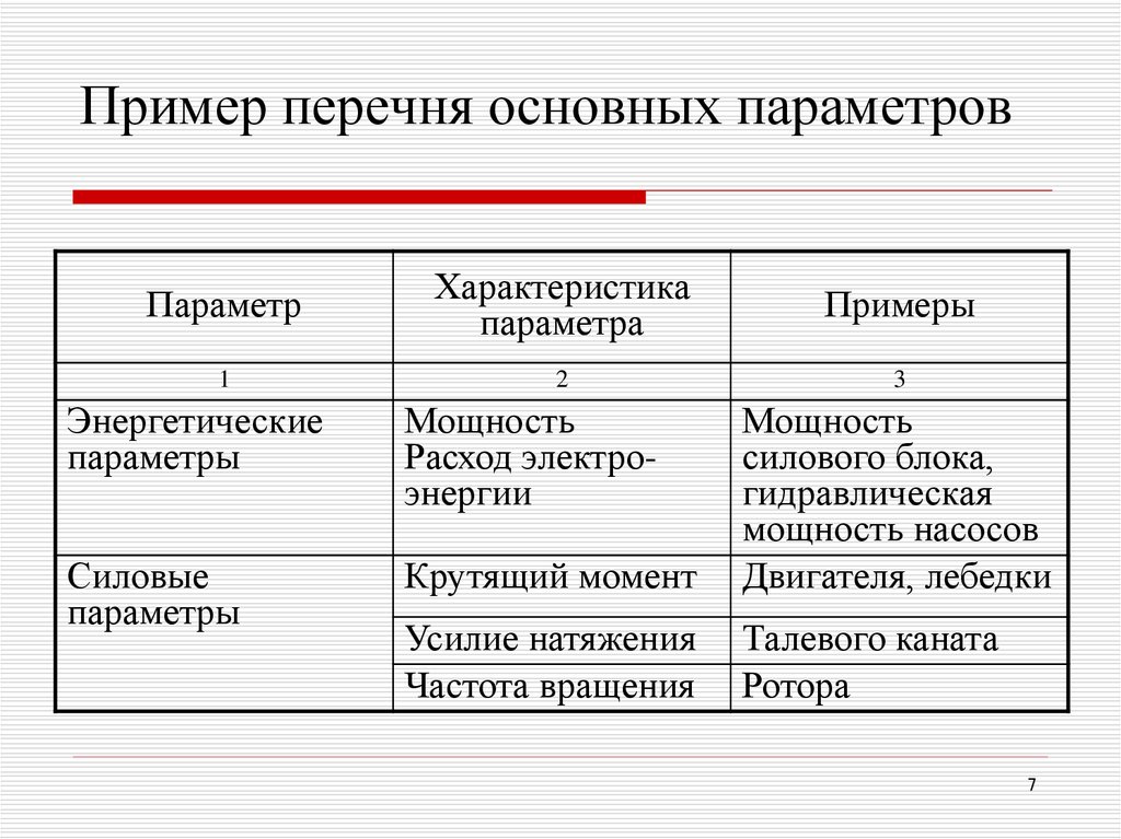 Перечень важнейших