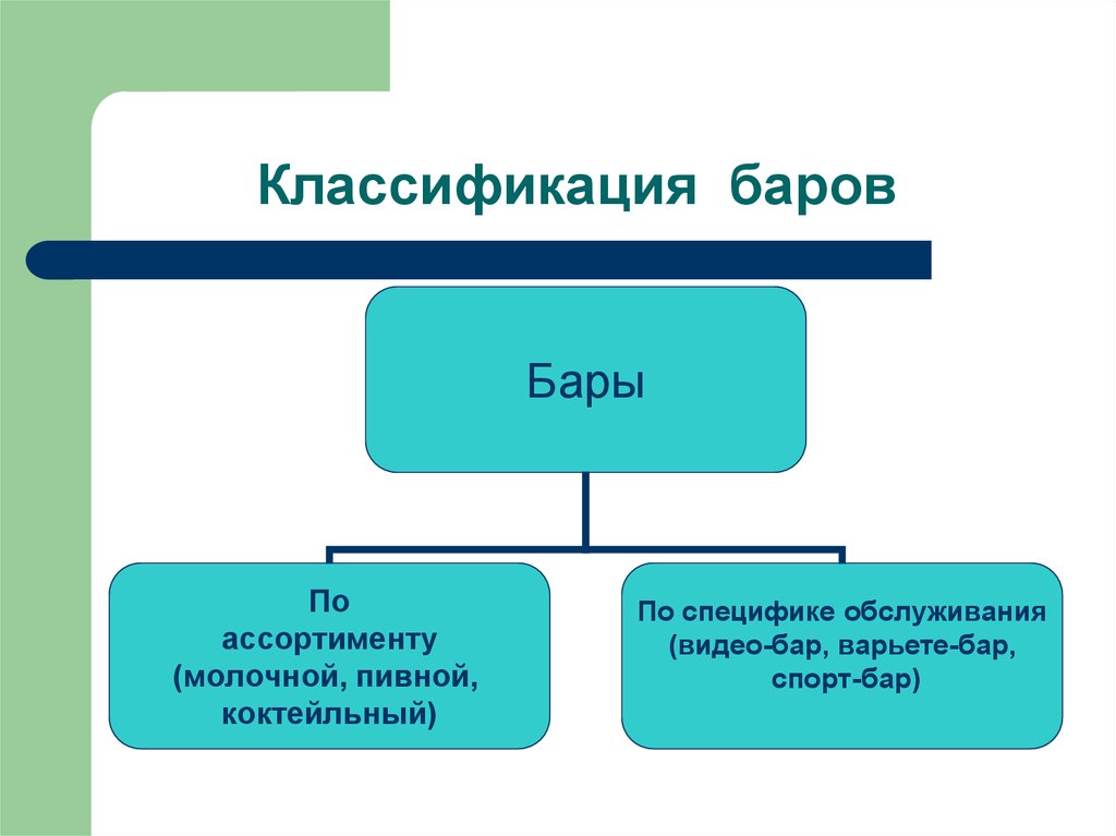 Характеристика баров