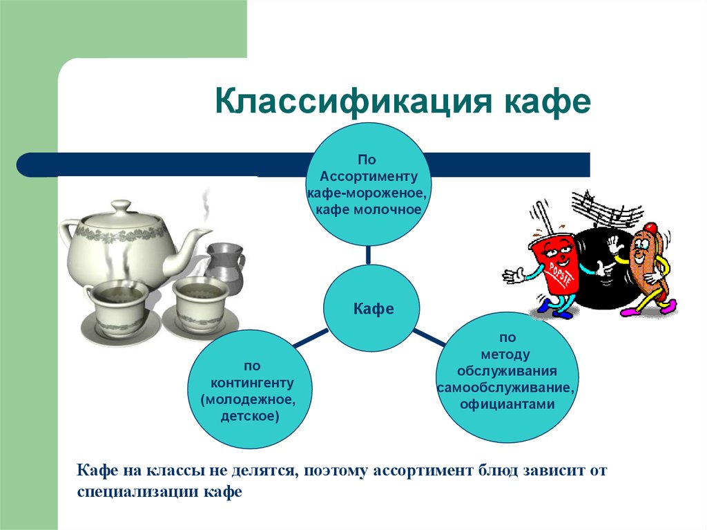 Виды предприятий питания. Классификация предприятий общественного питания кофейня. Классификация типов предприятий общественного питания. Классификация ресторанов и кафе. Закусочные классификация.