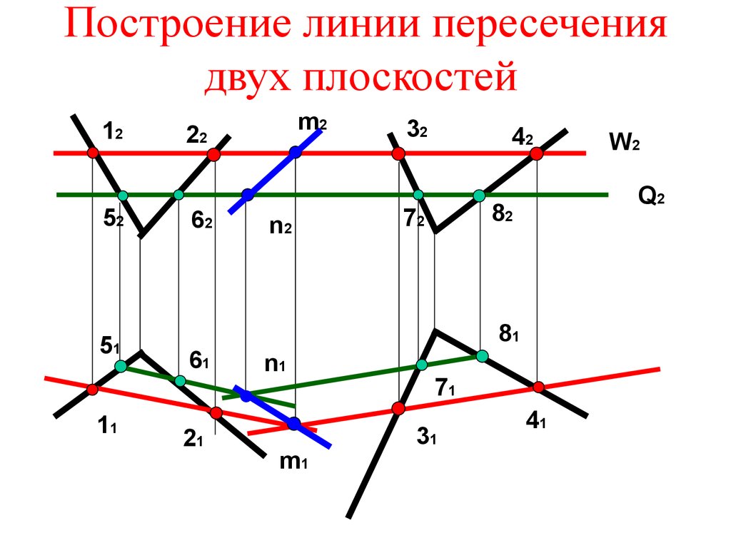 Линия пересечения двух плоскостей. Построение линий пересечения заданных плоскостей. Построение линии пересечения плоскостей. Построение линии пересечения двух плоскостей. Нахождение линии пересечения двух плоскостей заданных следами.