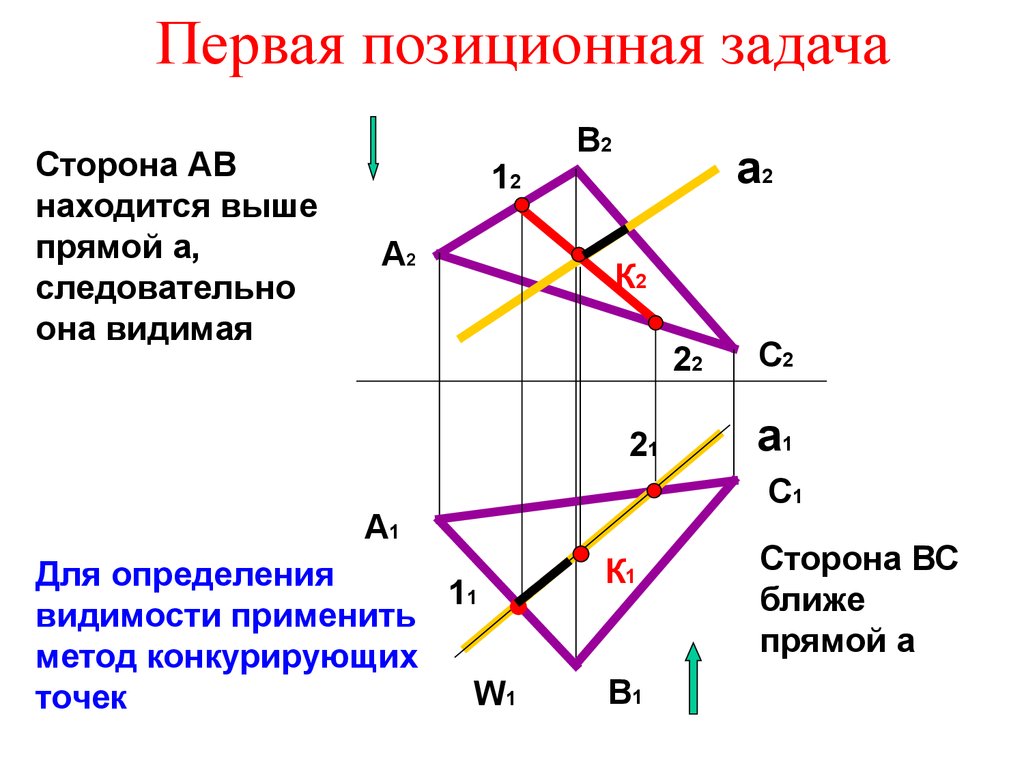 Укажите прямую пересечения плоскостей. Позиционные задачи Начертательная геометрия. Основная позиционная задача начертательной геометрии. Первая позиционная задача пересечение прямой. Первая позиционная задача в начертательной геометрии.