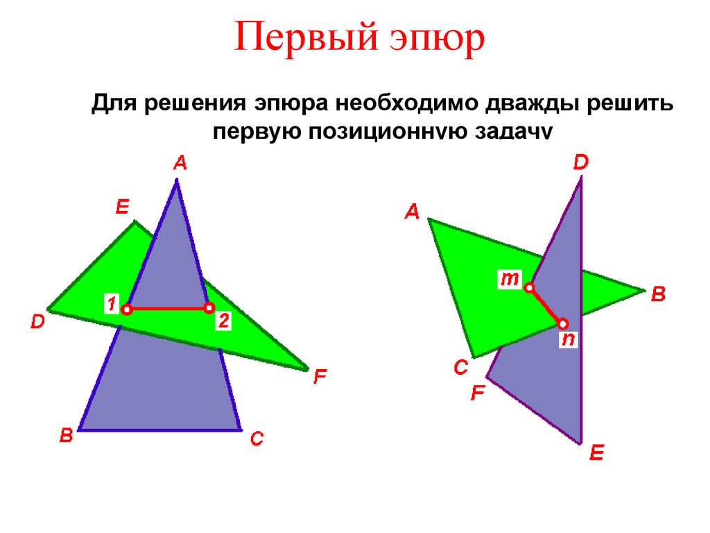 Пересечение 2х прямых. Две пересекающиеся плоскости. Первая позиционная задача. Первая основная позиционная задача. Первая позиционная задача поэтапно.