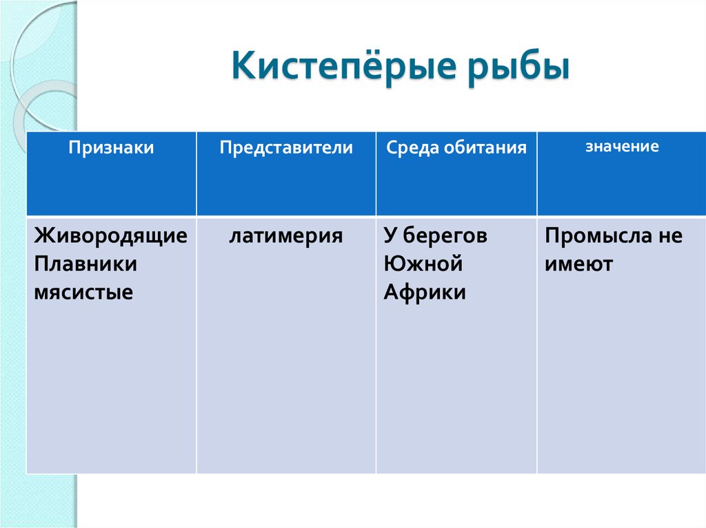 Представители признаки. Кистеперые рыбы признаки. Кистеперые признаки и представители. Кистеперые рыбы признаки представители. Значение кистепёрых.