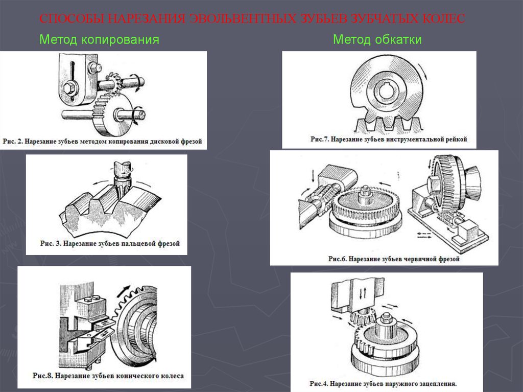 Виды копирования. Зуборезный инструмент .методы нарезания зубьев. Метод обката зубчатых колес. Метод обкатки зубчатых колес недостатки. Метод копирования и метод обкатки зубчатых колес.