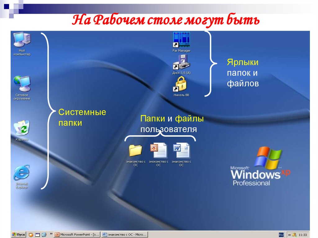 Ярлыками являются. Элементы рабочего стола Windows. Интерфейс операционной системы Windows. Основные элементы рабочего стола. Основные элементы рабочего стола компьютера.